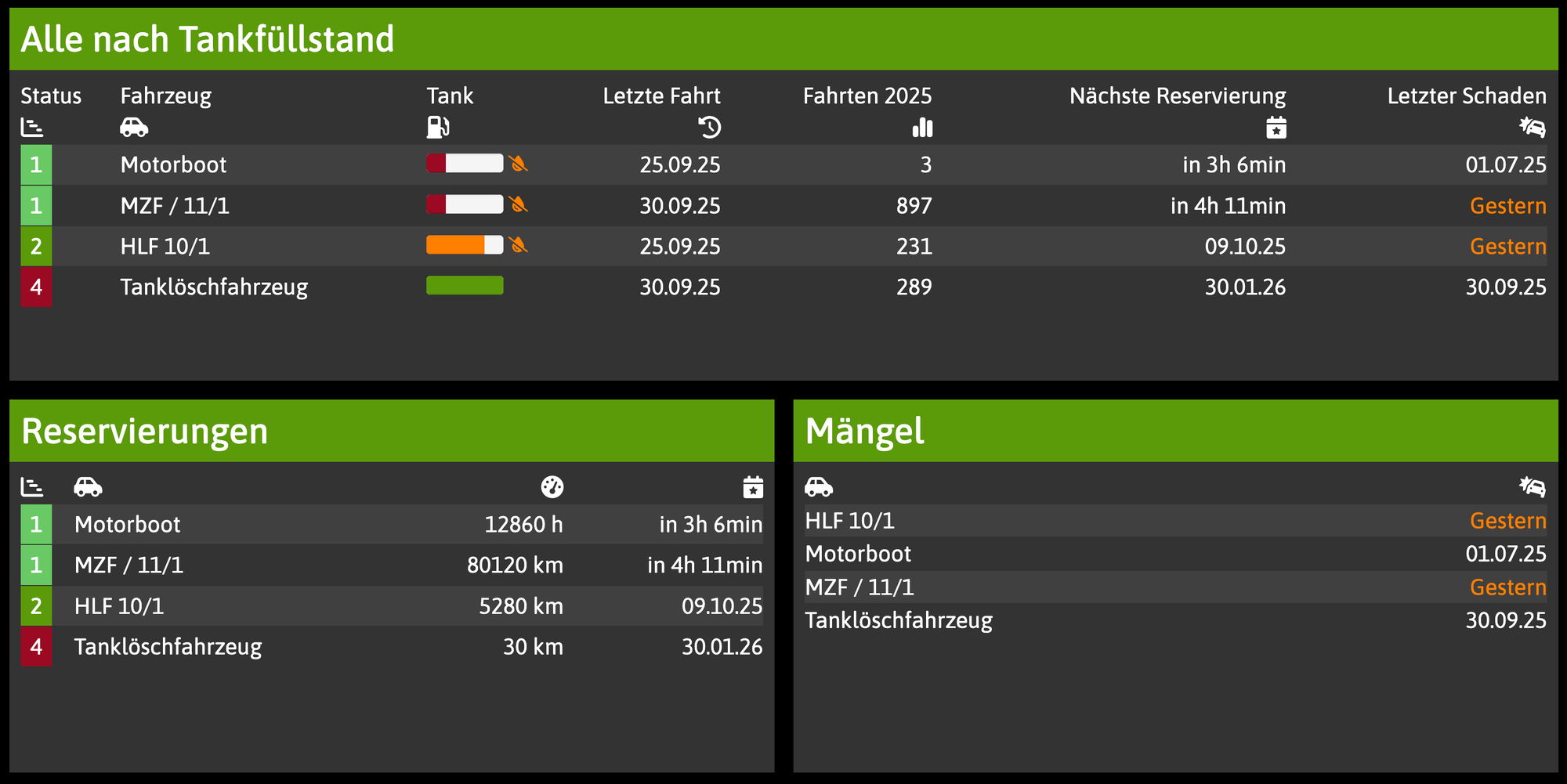 Update Fahrtenbuch